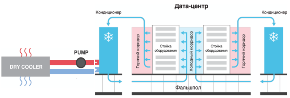 Рис.2 Схема работы системы охлаждения